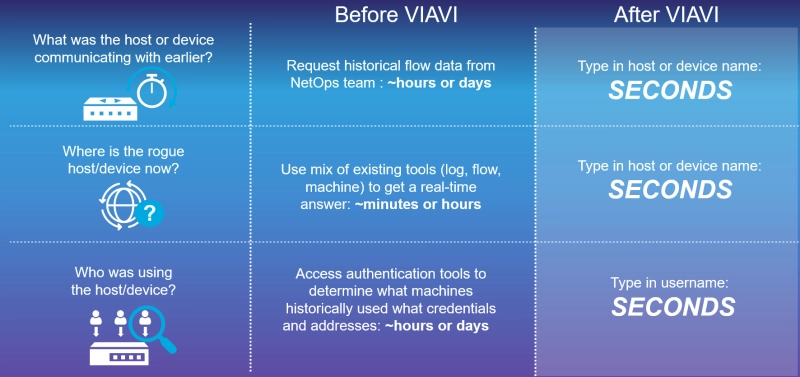 The VIAVI Difference - Threat Before & After The VIAVI Difference - Threat Before & After