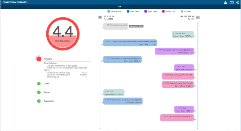 4.4 User Experience 4.4 User Experience